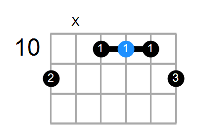 F7 Chord
